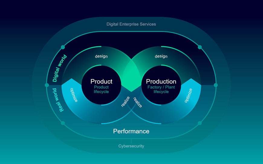 SIEMENS: THE PATH TOWARDS DIGITALIZATION AND THE FUTURE 